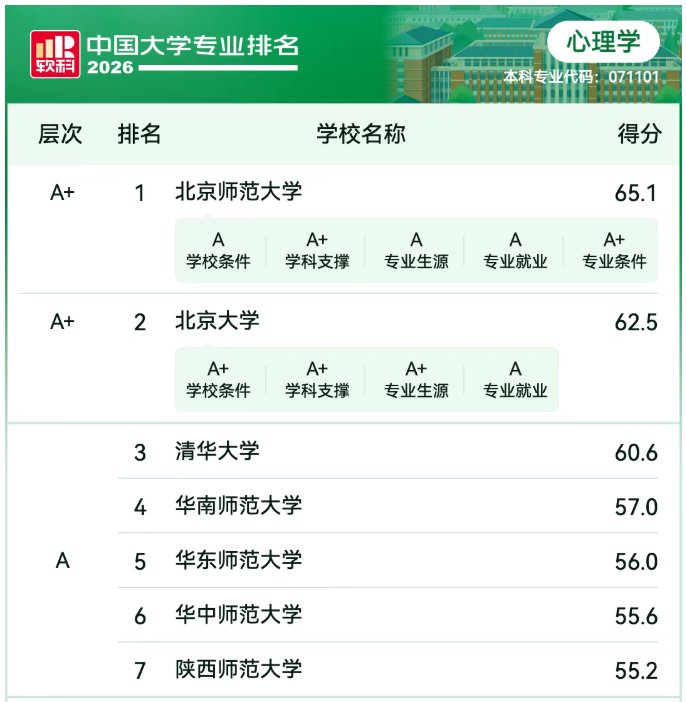 45 同类内容
