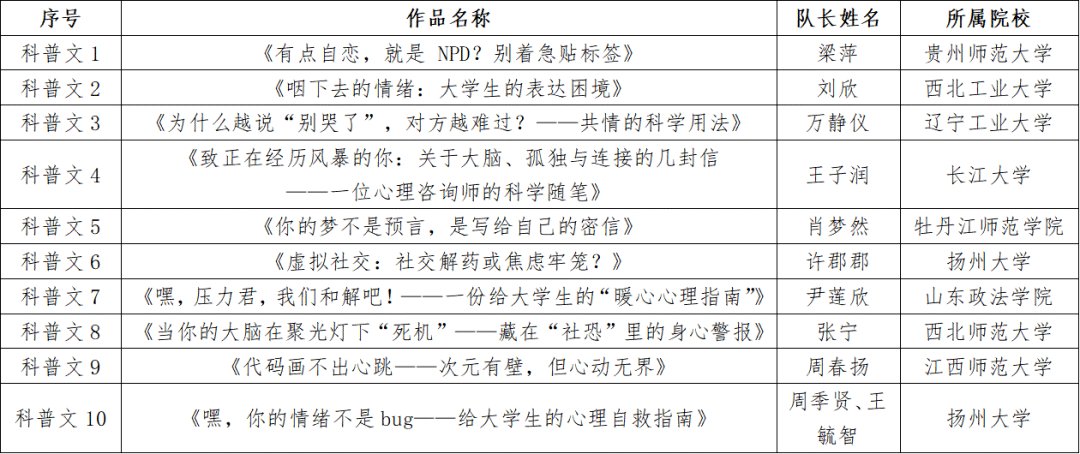 由pg大赢家手机版登录部高等pg大赢