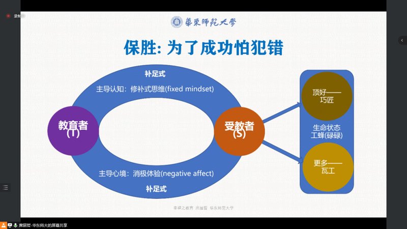 围绕幸福话题